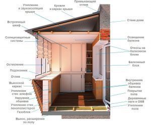 Балкон под ключ