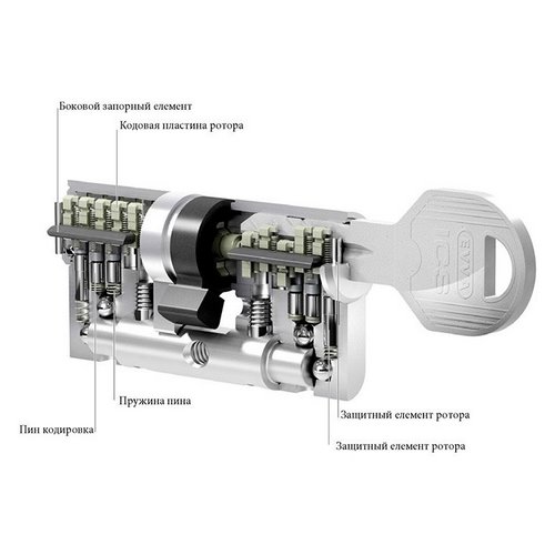 Цилиндры EVVA ICS