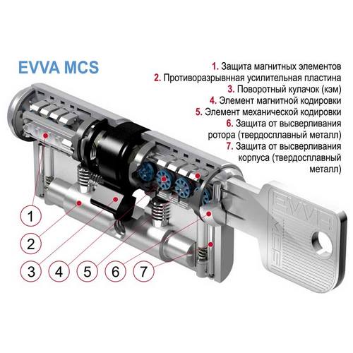 Цилиндры EVVA MCS