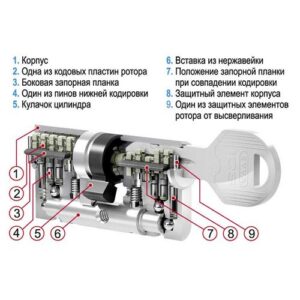 Сердцевина EVVA ICS DZ 56/66 NI