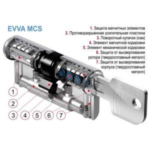 Сердцевина EVVA MCS DZ 31/56 NI