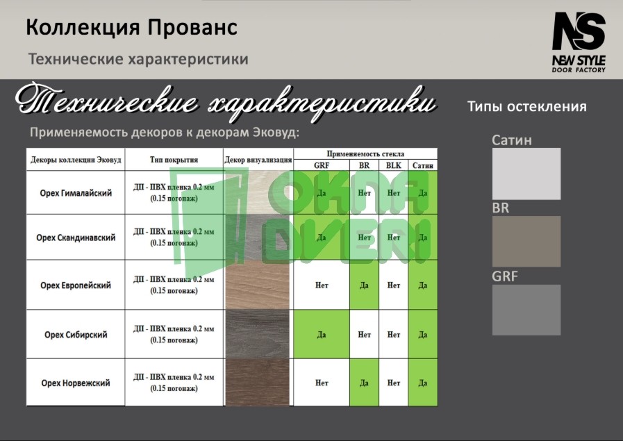 Новинки межкомнатных дверей 2020 Николаев